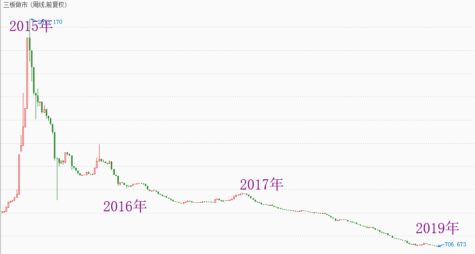 A股为何杀贫济富，20年最大的赢家就是大股东