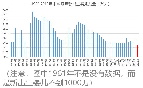 接盘侠少了1000万！楼市低迷或将成为新常态！