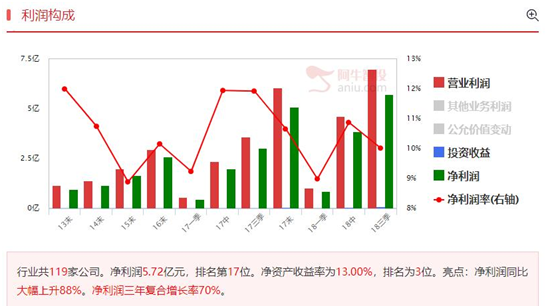 外延式增长模式套路太深，一般股民的确防不胜防