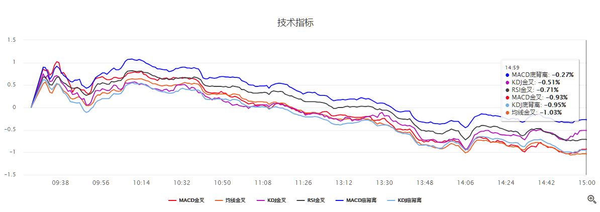 毛利哥：春节前行情倦怠综合症~行情与换帅无关！