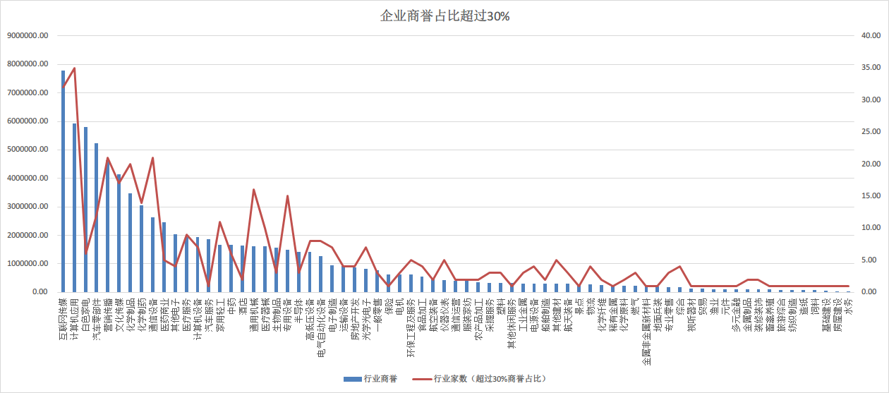 毛利哥：“商誉”年报防雷就要看这篇！