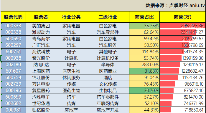 毛利哥：“商誉”年报防雷就要看这篇！