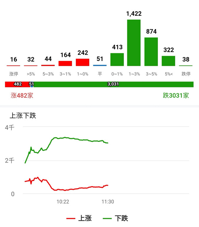 小松午评：今天，你不慌就对了！