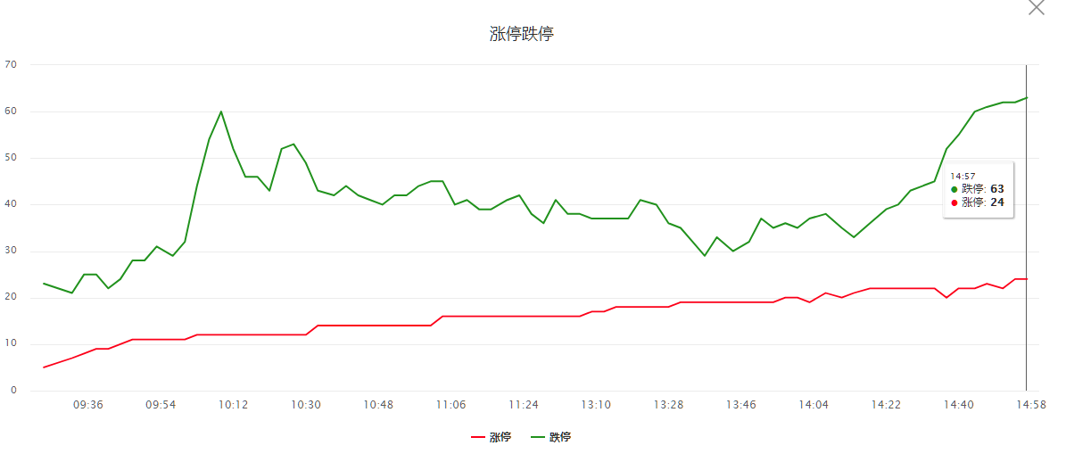 毛利哥：从“野蛮人”变为“小甜甜”都是你们说了算！