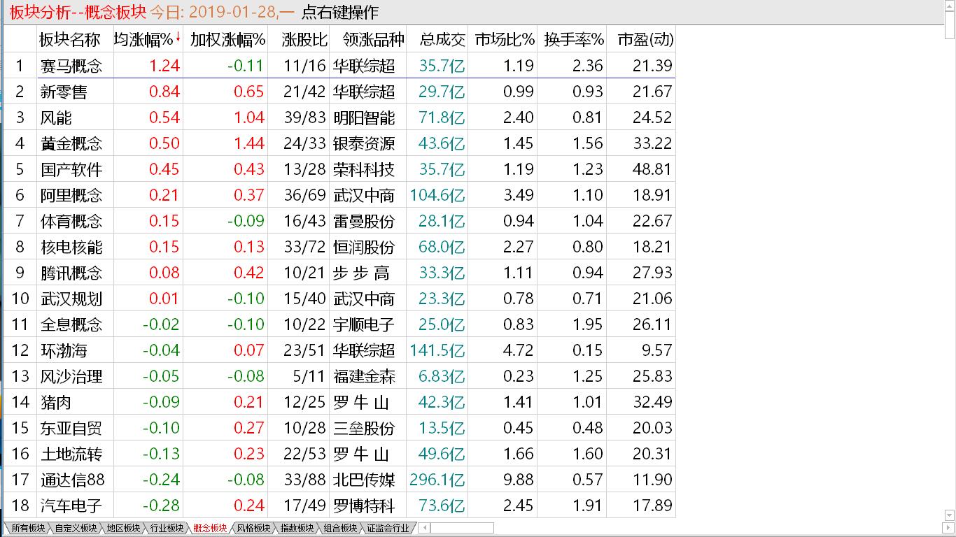 短线需要调整