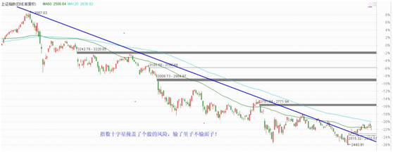 输了里子不输面子，就靠优质低价股扛风险了