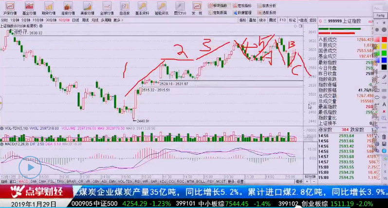 【观点】黄坚：主力在盘面留下一个重要痕迹！