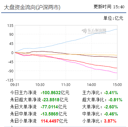 短线需要调整