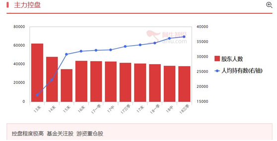 输了里子不输面子，就靠优质低价股扛风险了