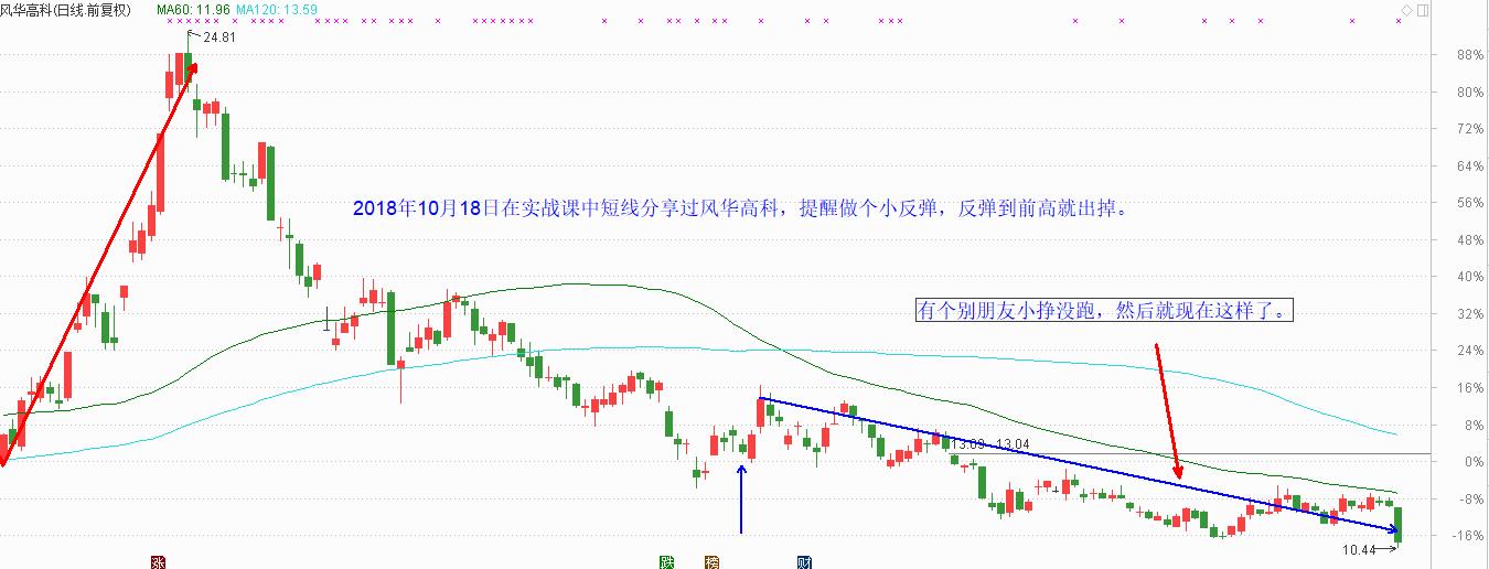 风华高科跌停之我见——先躲一下再说