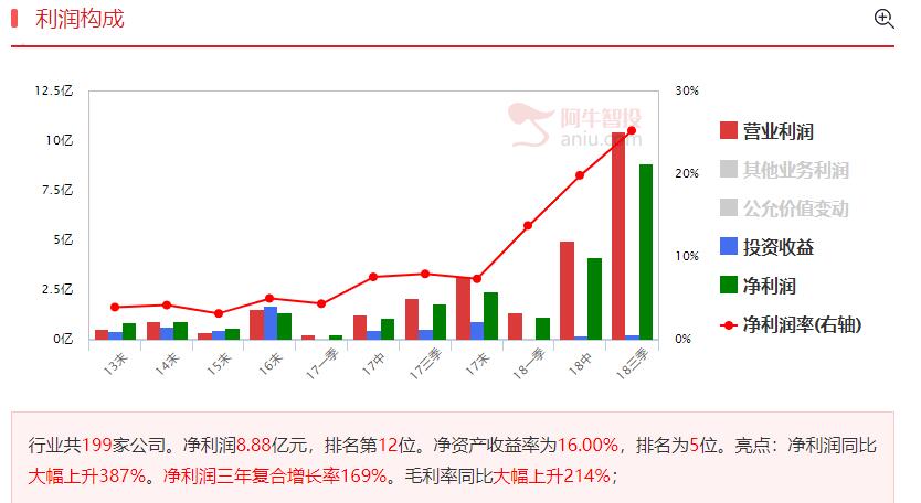 风华高科跌停之我见——先躲一下再说