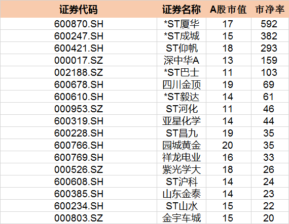 很多上市公司亏的连内裤都不剩，股票不暴跌难道暴涨吗？