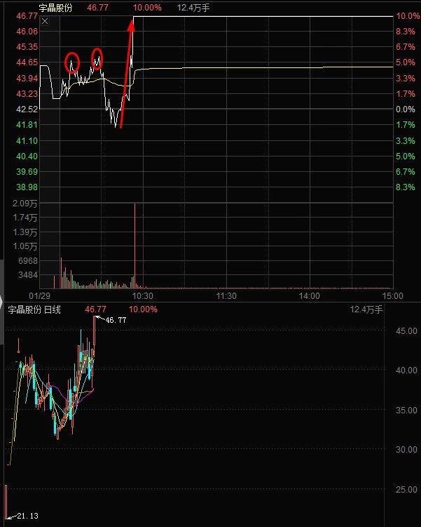 50股跌停！情绪化抛售潮制造了好股的黄金买点！