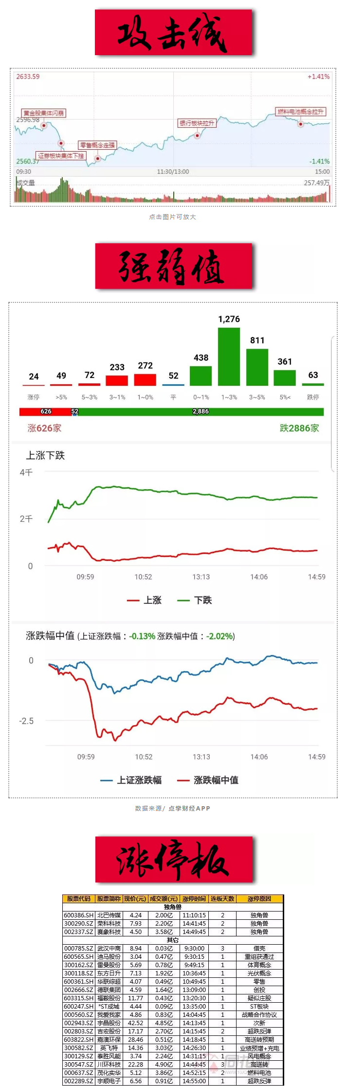 50股跌停！情绪化抛售潮制造了好股的黄金买点！