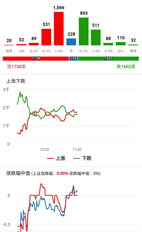 小松午评：昨天就跟你们说了，不慌就对了！