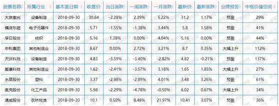 新能源发电行业迎利好，投资思路分享