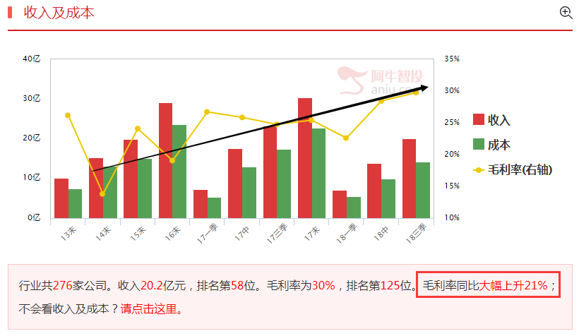 中航高科整合优质资源打造王牌军工！