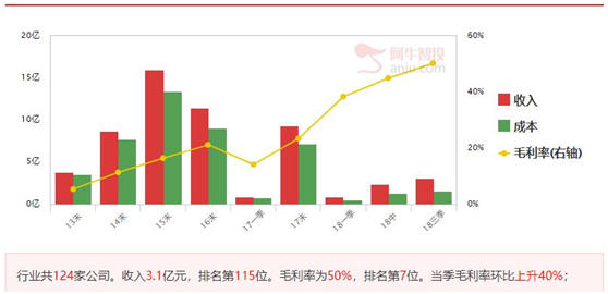 新能源发电行业迎利好，投资思路分享