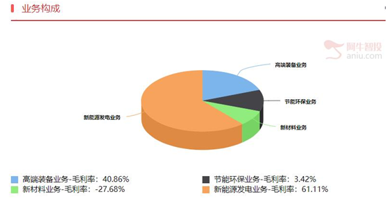 新能源发电行业迎利好，投资思路分享