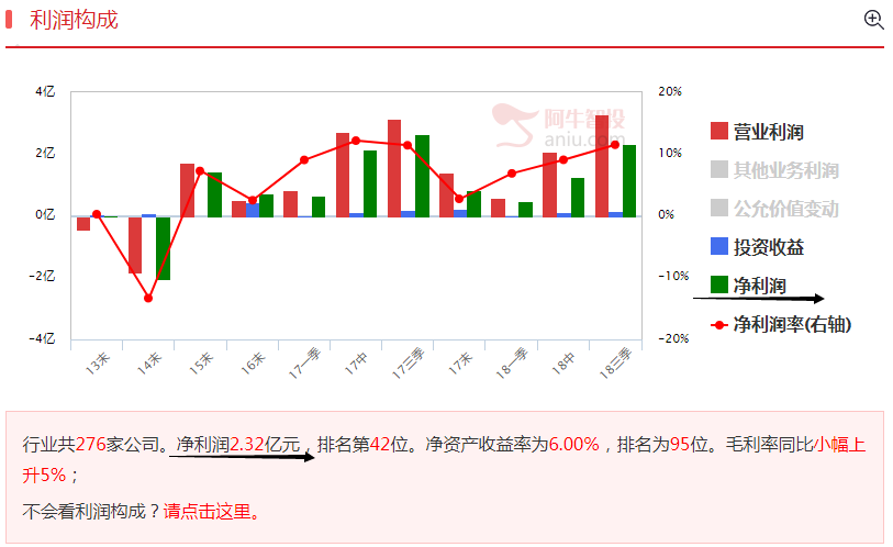 中航高科整合优质资源打造王牌军工！