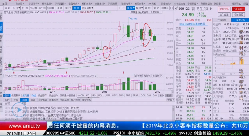 【观点】季垠锟：重要压力位基本确定，接下来要担心向下转变！