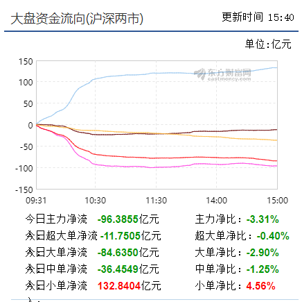 下杀快速调整