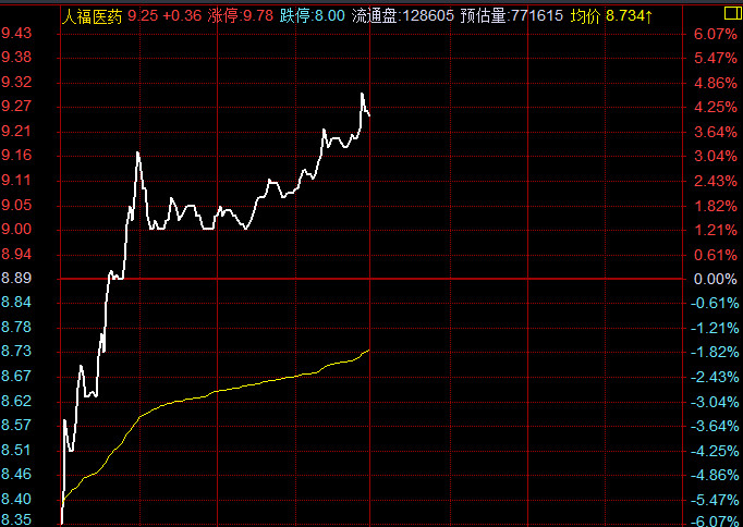 小松午评：昨天就跟你们说了，不慌就对了！