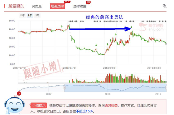 看个股跳水有感，重温六大经典出货手法