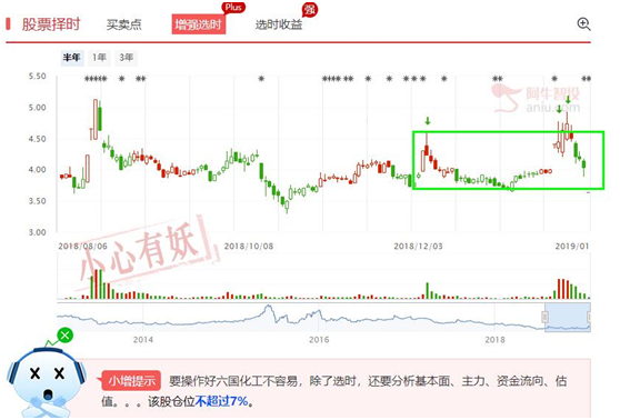 看个股跳水有感，重温六大经典出货手法