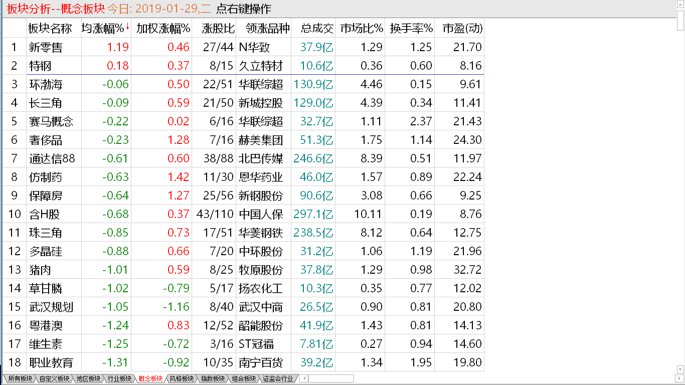 下杀快速调整