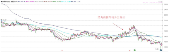 看个股跳水有感，重温六大经典出货手法