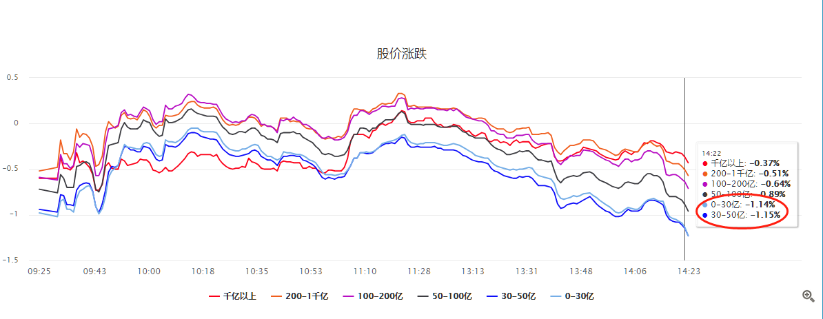 毛利哥：游资方面在撤退，现在不着急抄底！