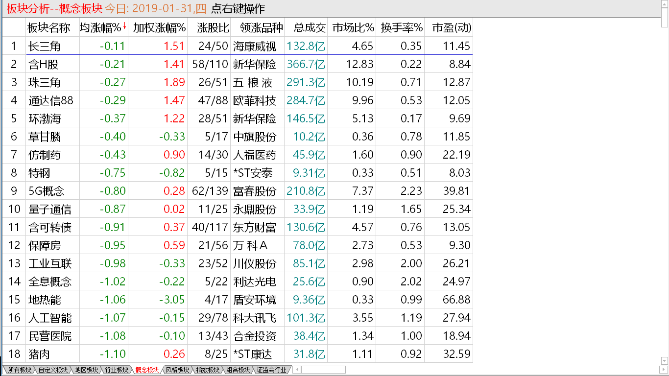 【中线短做实战直播即将开动】