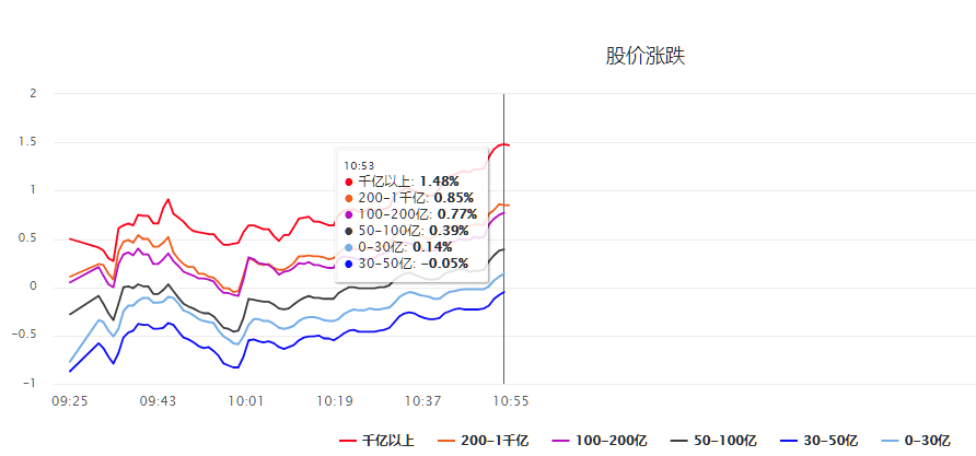 毛利哥：权重股稳住指数，银行保险一路向上！