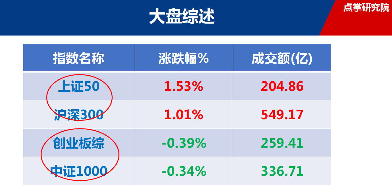 李国辉：三重利好助推股指反弹，期待中美谈判佳音