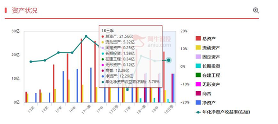 这个涨停板有效地稳定了军心，最困难的时候肯定过去了