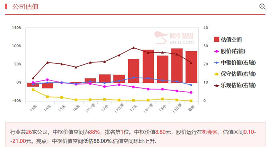 请不要沮丧，其实是彻头彻尾的红一月！