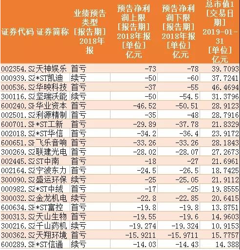 亏完本，饿死猪，非亲生，大变脸，盘点A股的“雷神们”！