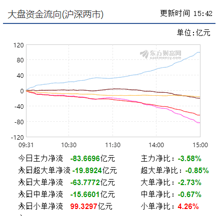 【中线短做实战直播即将开动】