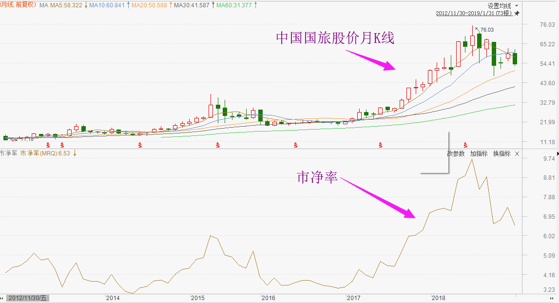 盯紧戴维斯双击股