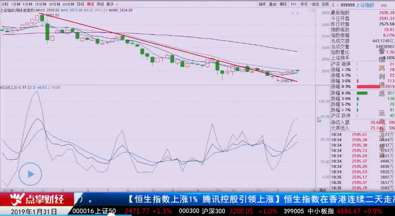 【观点】孙阳：创投概念为什么不敢打涨停了？