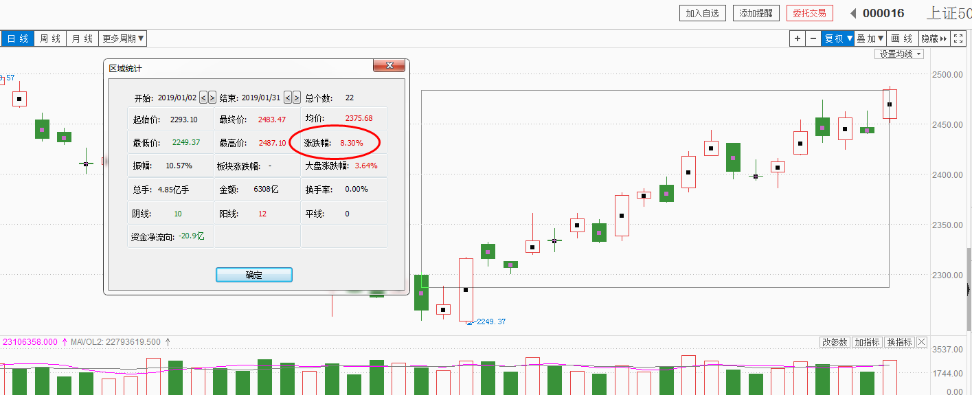 李国辉：养鸡板块1月逆市大涨，龙头上涨超过30%