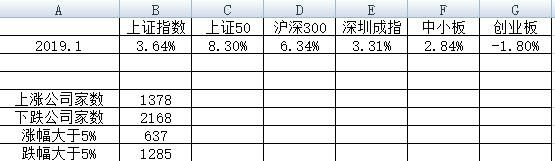 请不要沮丧，其实是彻头彻尾的红一月！