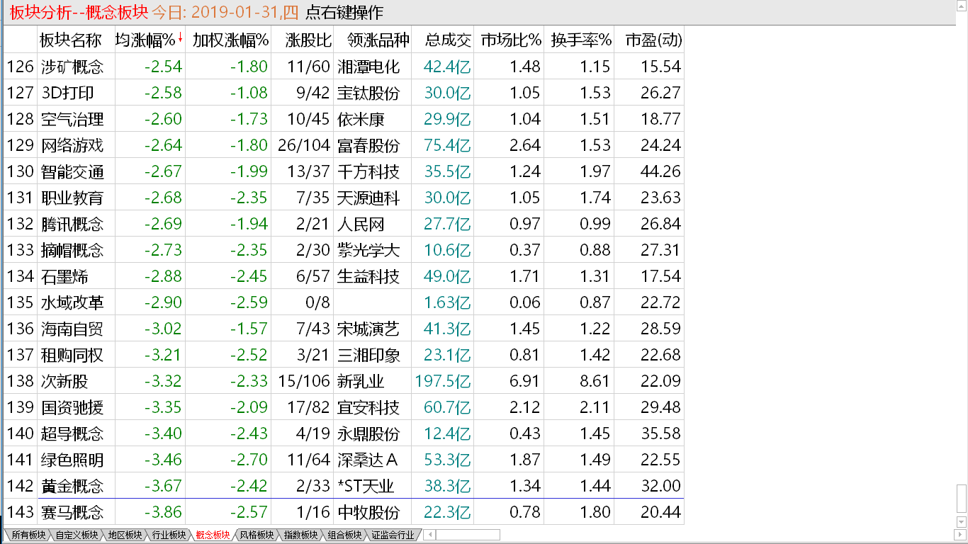 【中线短做实战直播即将开动】