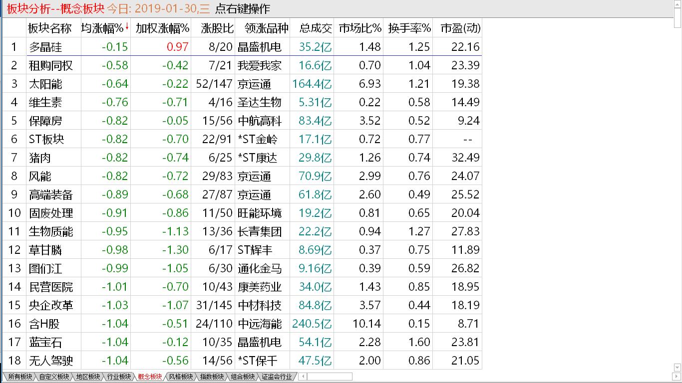 【中线短做实战直播即将开动】