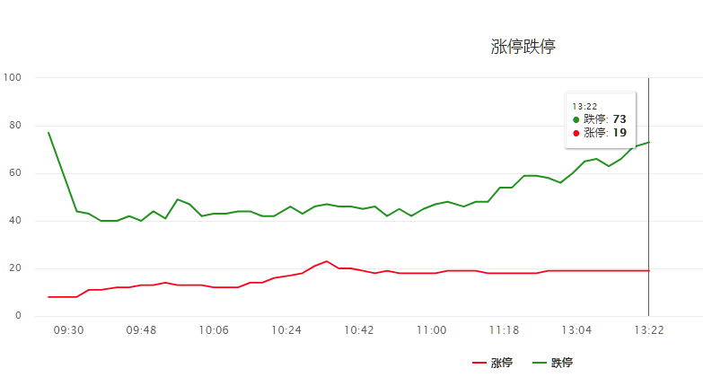 毛利哥：题材股杀的稀里哗啦啊！这种阶段只能买权重股！