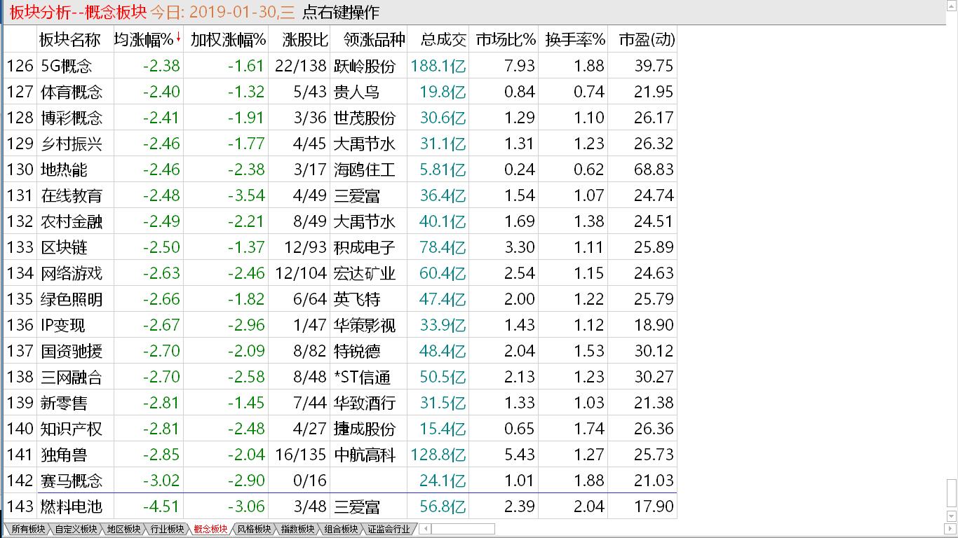 【中线短做实战直播即将开动】