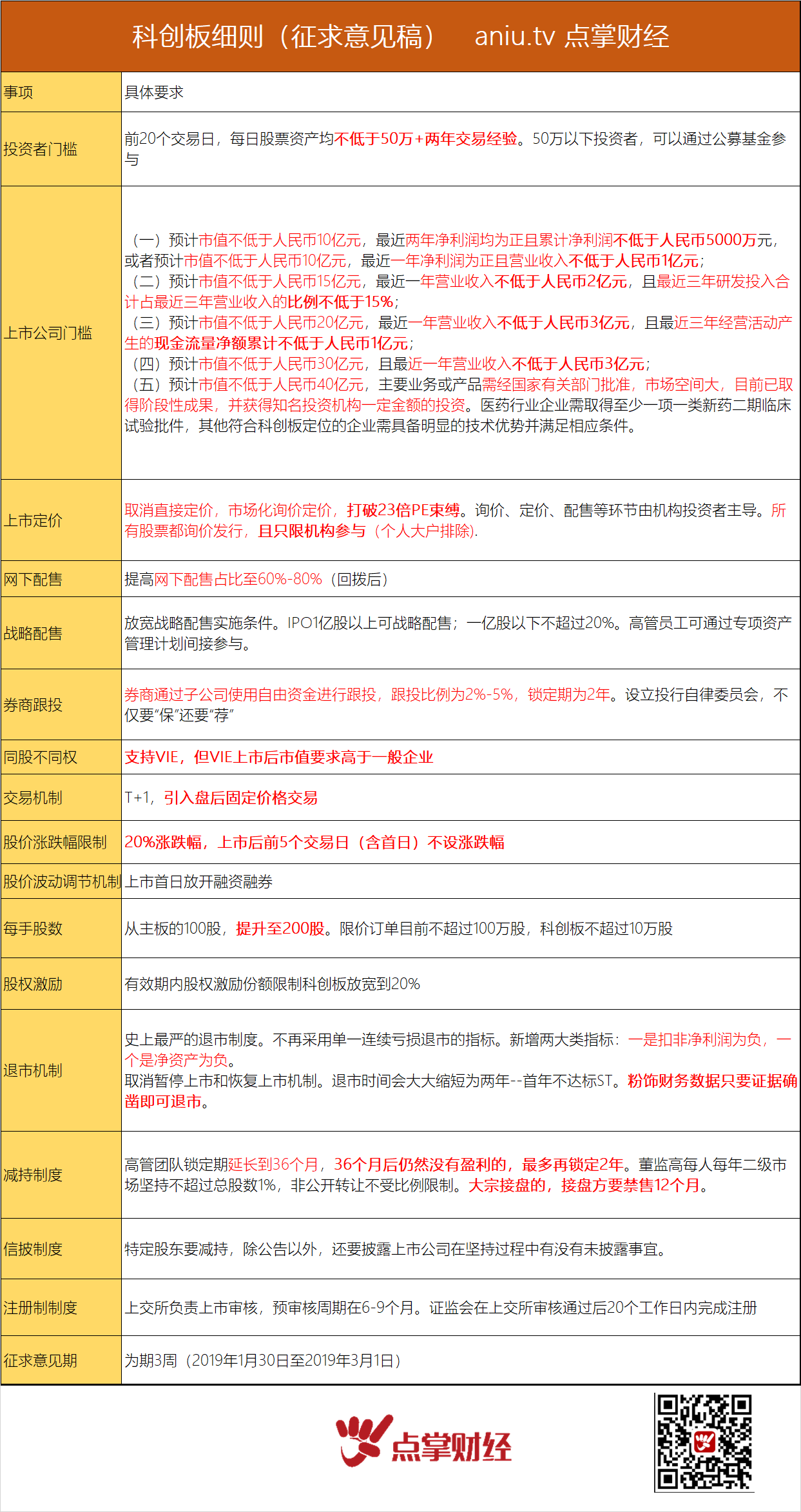 面对科创板和业绩地雷，我想到了这些———