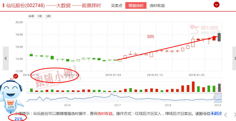 李国辉：养鸡板块1月逆市大涨，龙头上涨超过30%