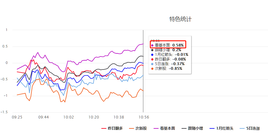 毛利哥：权重股稳住指数，银行保险一路向上！